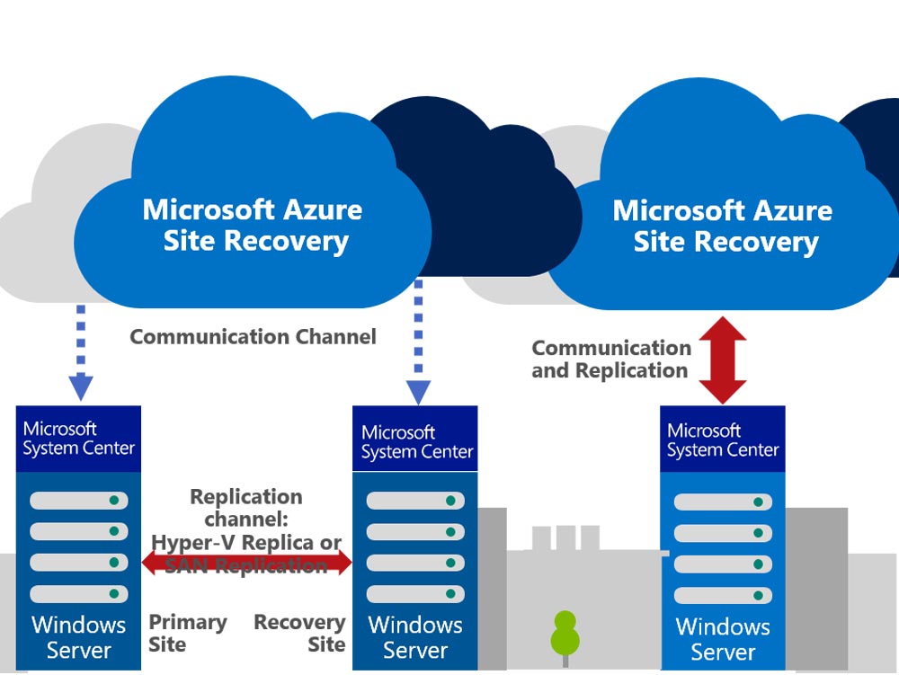 Microsoft Azure Cloud